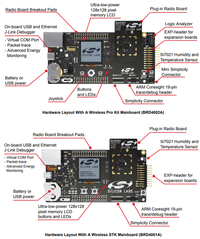 ロケーション回路 - Silicon Labs SiXG301 2.4GHz +10dBm無線ボード